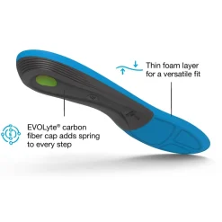 New Active Support Medium Arch Insoles Insoles