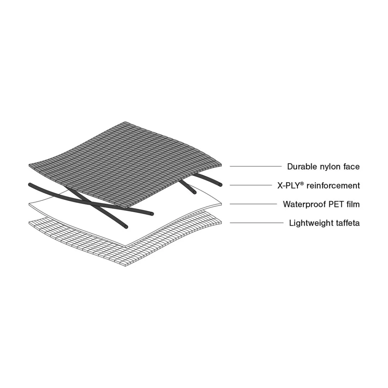 Backcountry Food Pouch 0.8L Bikepacking