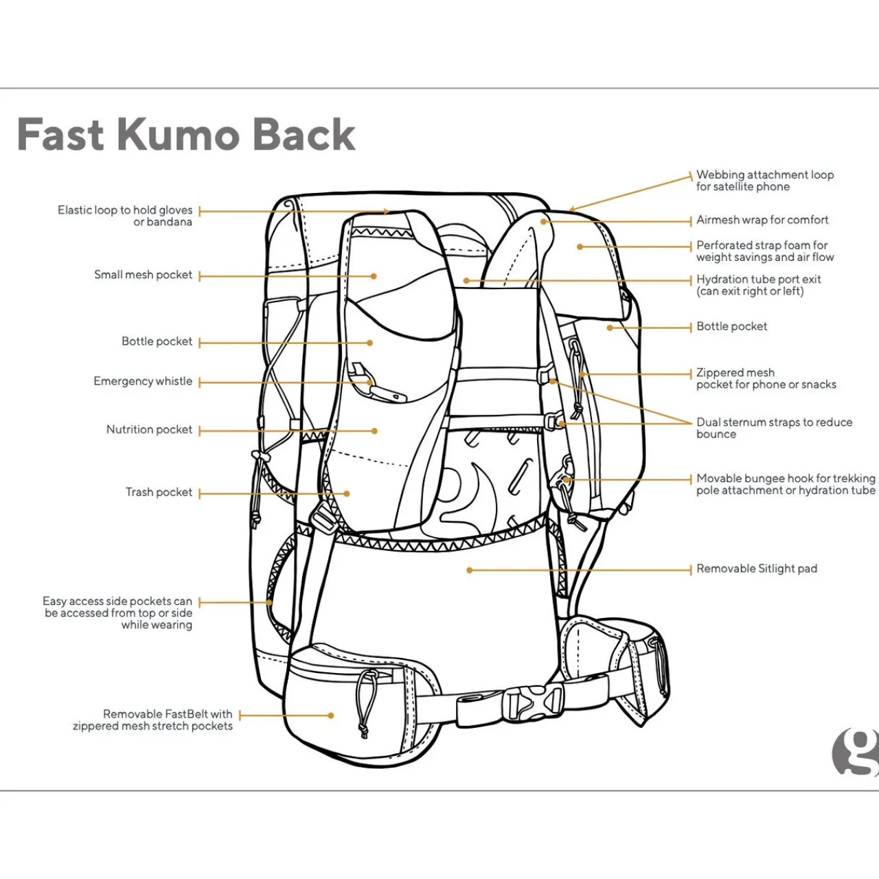 Sale Fast Kumo 36 Fastpack Day Packs