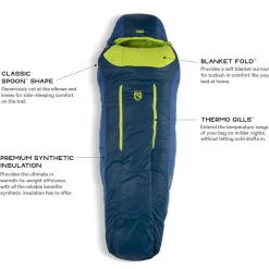 Sale Forte 20 Synthetic Sleeping Bag Synthetic Sleeping Bags