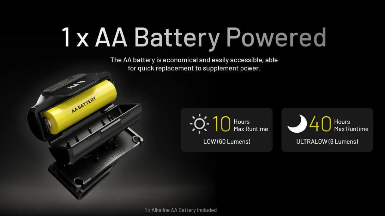 Sale HA11 Head Torch Head Torches