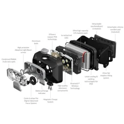 Hot HF8R CORE Rechargeable Head Torch Head Torches