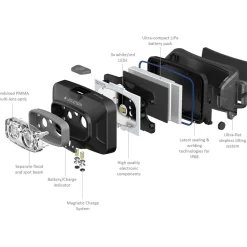 HF4R CORE Rechargeable Head Torch Head Torches