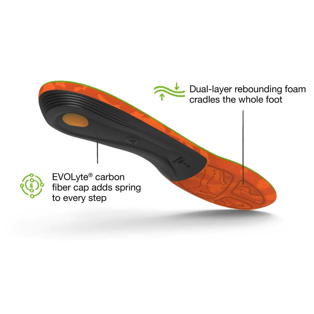 Best Hike Support Insoles Insoles