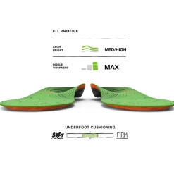 Best Hike Support Insoles Insoles