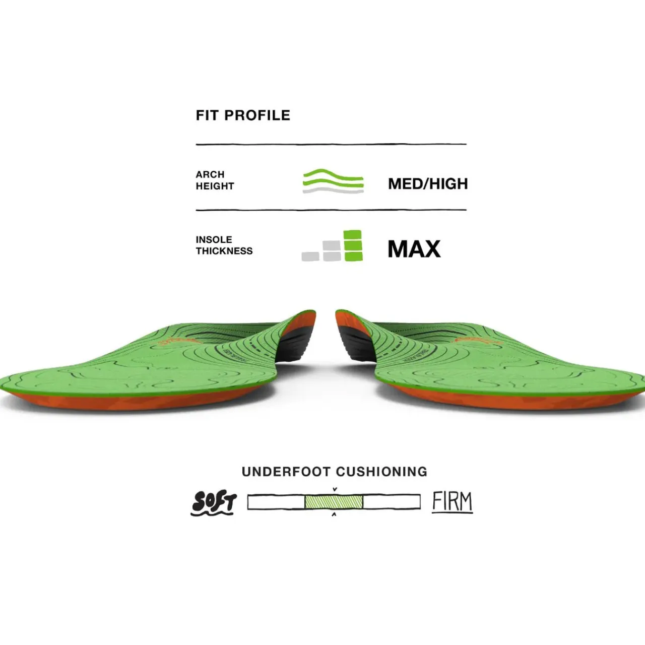 Best Hike Support Insoles Insoles