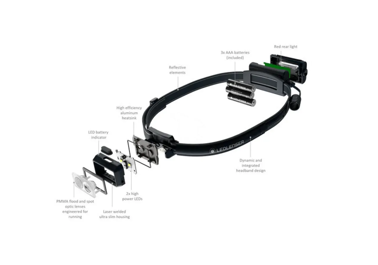 Clearance NEO3 Running Head Torch Head Torches