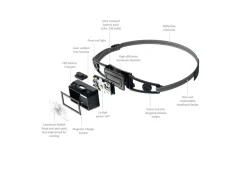 Outlet NEO1R Running Head Torch Head Torches