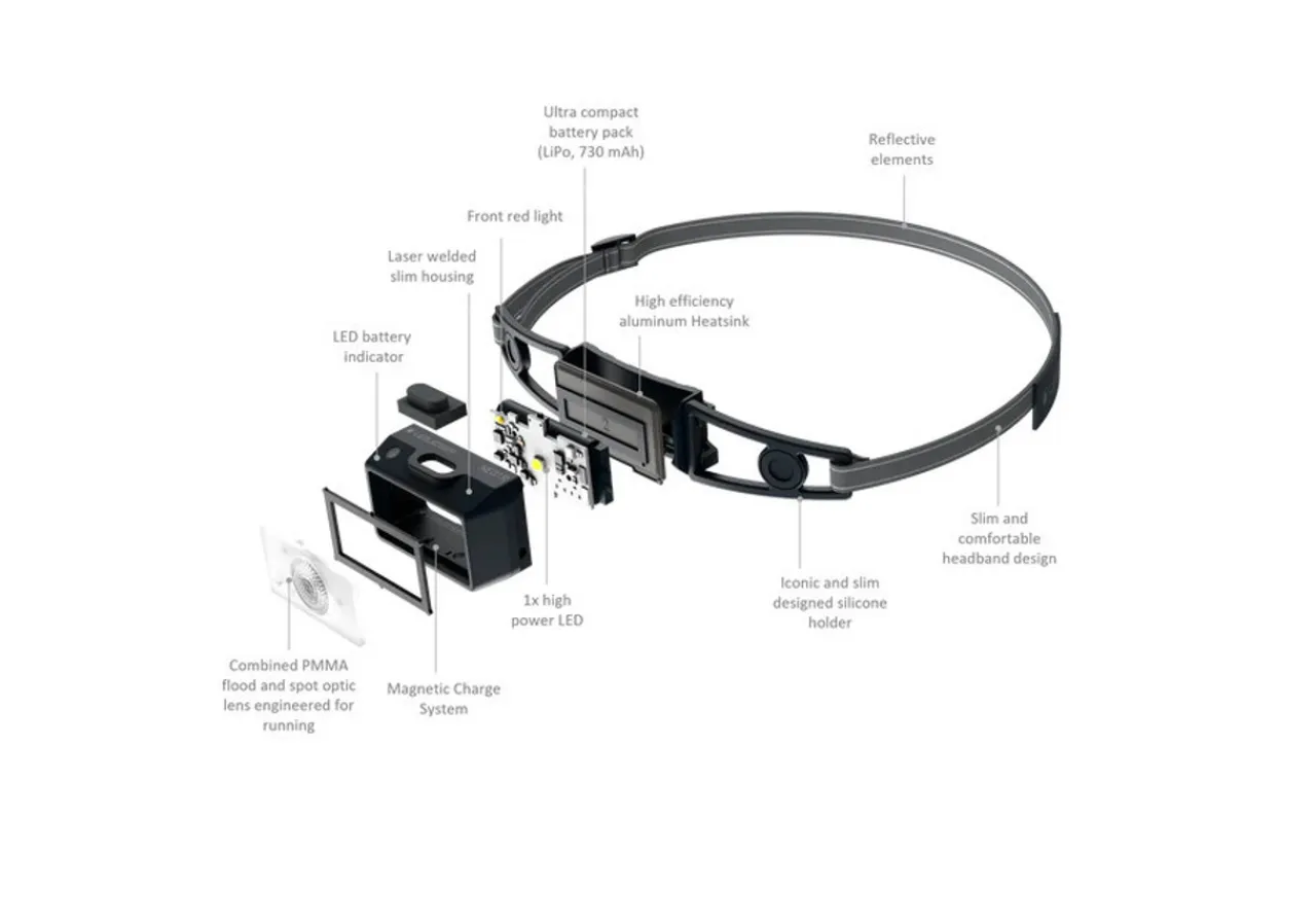 Outlet NEO1R Running Head Torch Head Torches