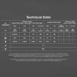Clearance NU25 MCT UL Ultra-Light Rechargeable Head Torch Head Torches