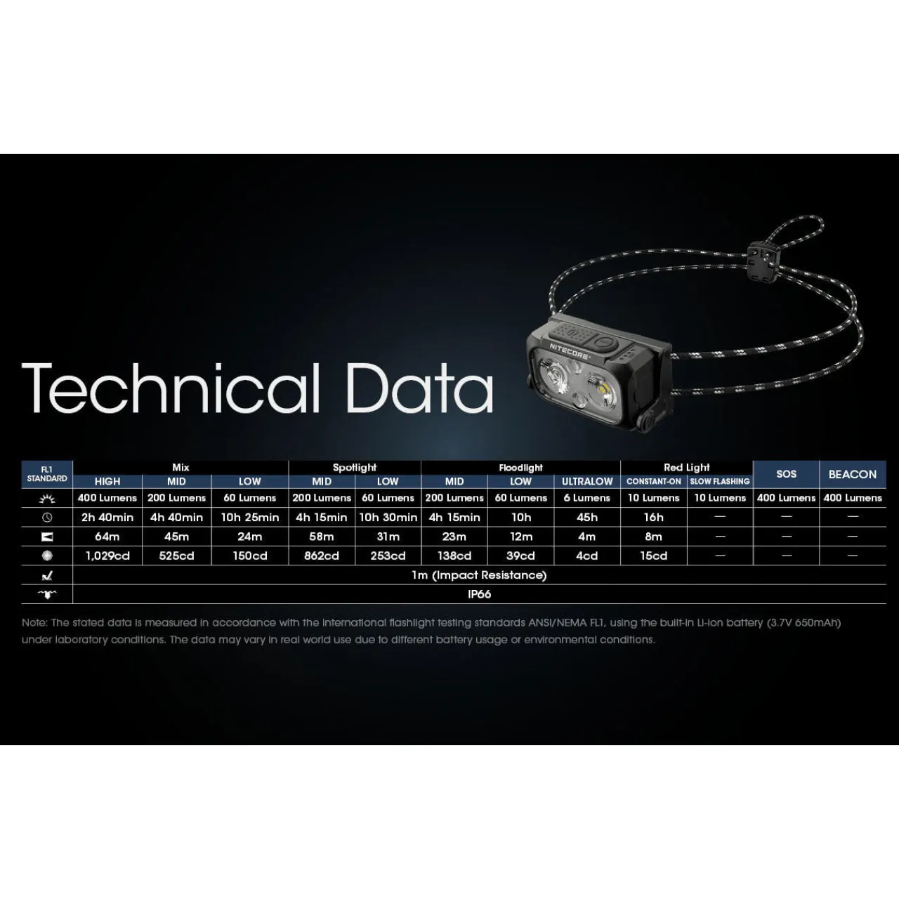 Discount NU25 UL Ultra-Light Rechargeable Head Torch Head Torches