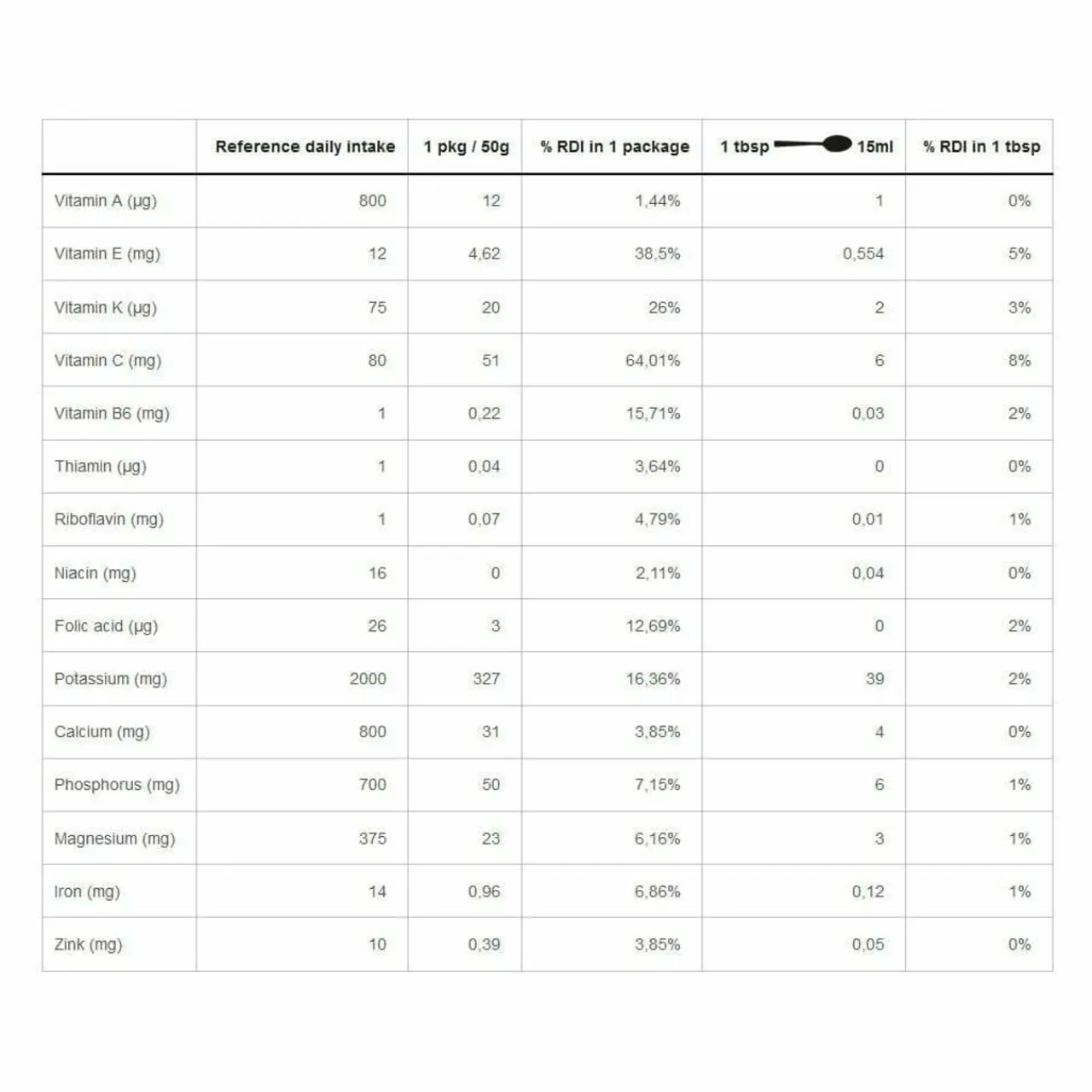 Best Powder Organic Cranberry Meal Enhancements
