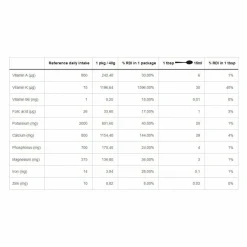 Online Powder Organic Nettle Meal Enhancements