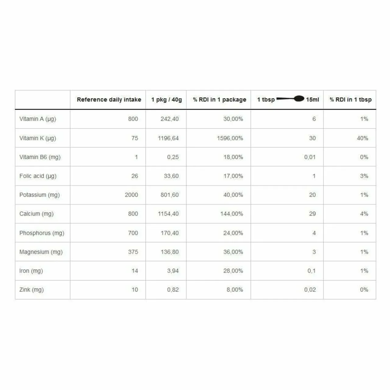 Online Powder Organic Nettle Meal Enhancements