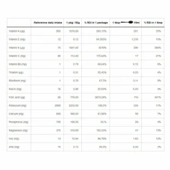 Powder Organic Spinach Meal Enhancements
