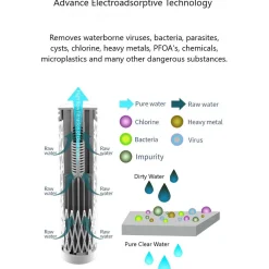 Best Pure Explore Collapsible Squeeze Water Filter Bottle - 1000ml Bottle Filters