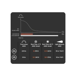 Online Scout 3 Headtorch Head Torches