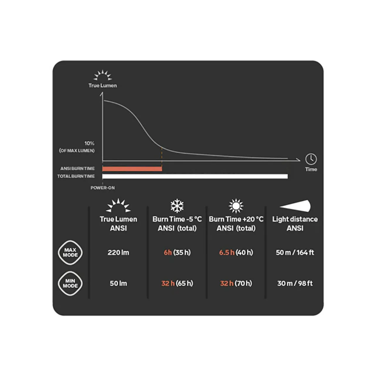 Online Scout 3 Headtorch Head Torches