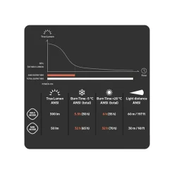 Hot Scout 3X Headtorch Head Torches
