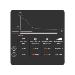 Discount Scout 3XT Headtorch Head Torches