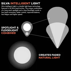 Discount Scout 3XT Headtorch Head Torches