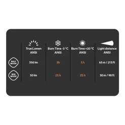 Clearance Scout 3XTH Headtorch Head Torches