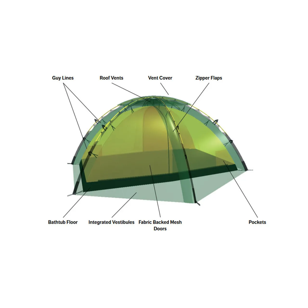 Staika 2 Person Tent Two Person Tents