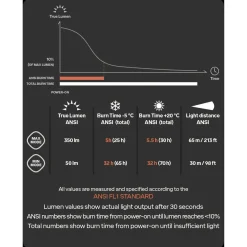 Terra Scout XT Headtorch Head Torches