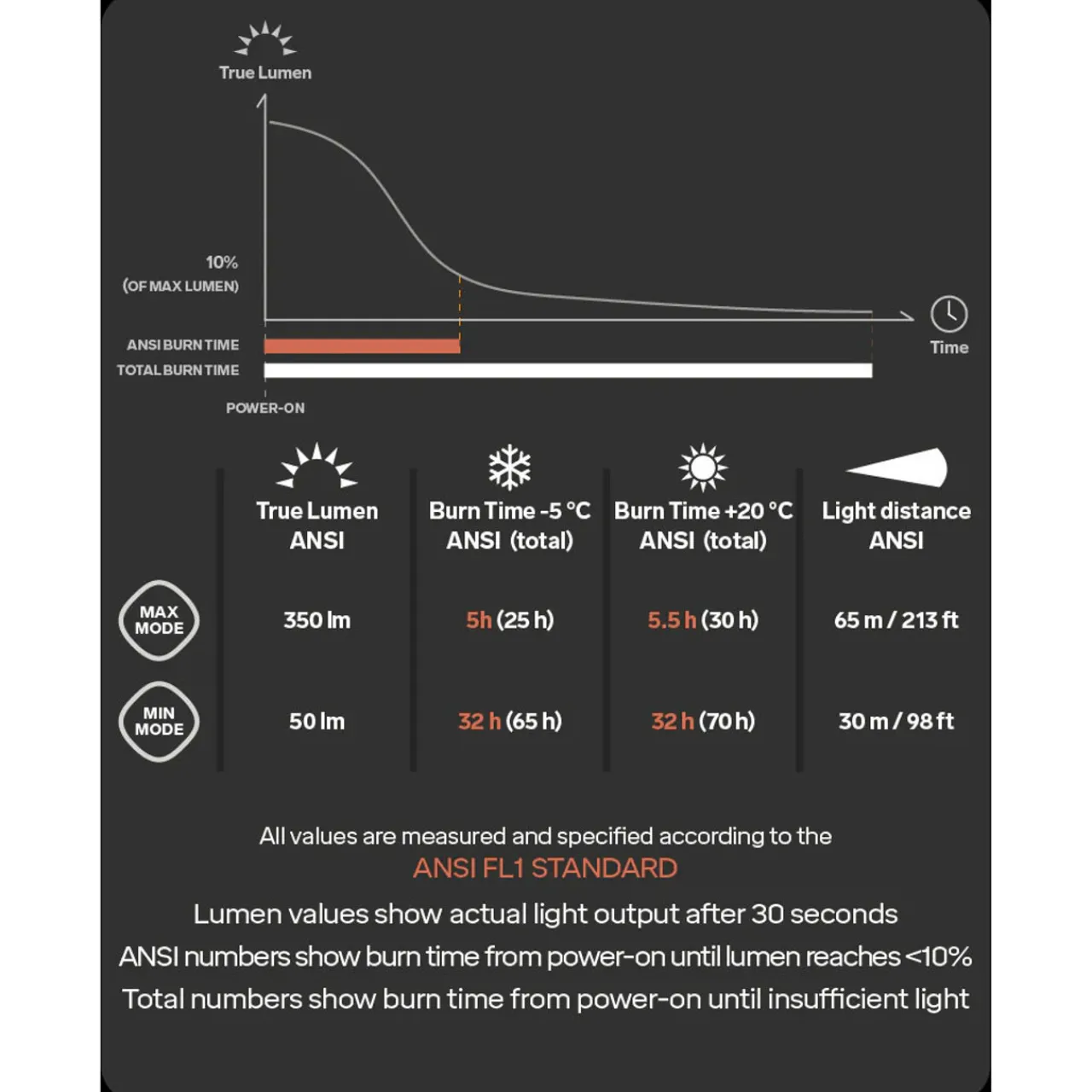 Terra Scout XT Headtorch Head Torches