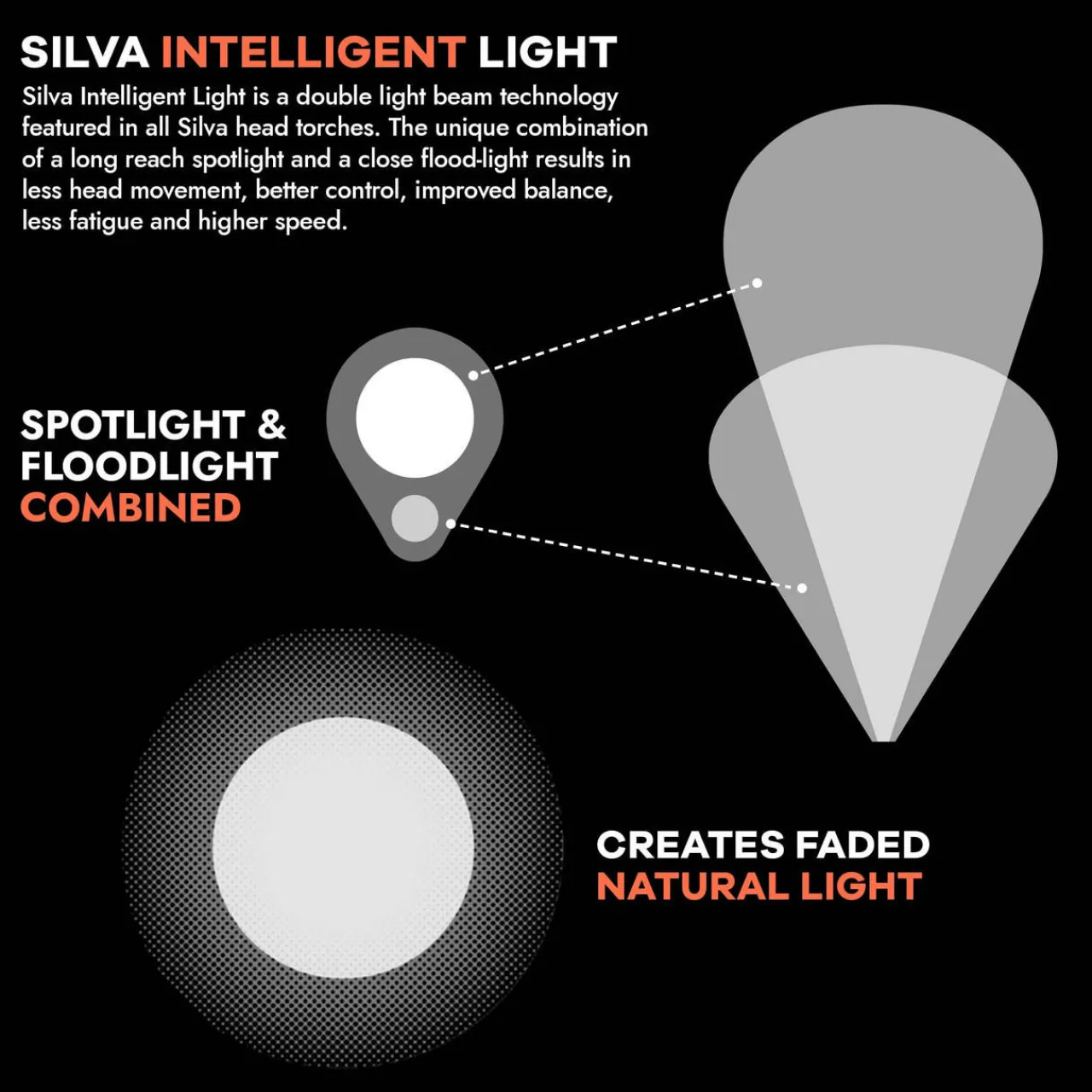 Terra Scout XT Headtorch Head Torches