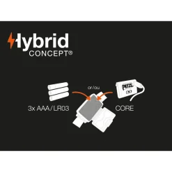 TIKKA 350 Headlamp Head Torches